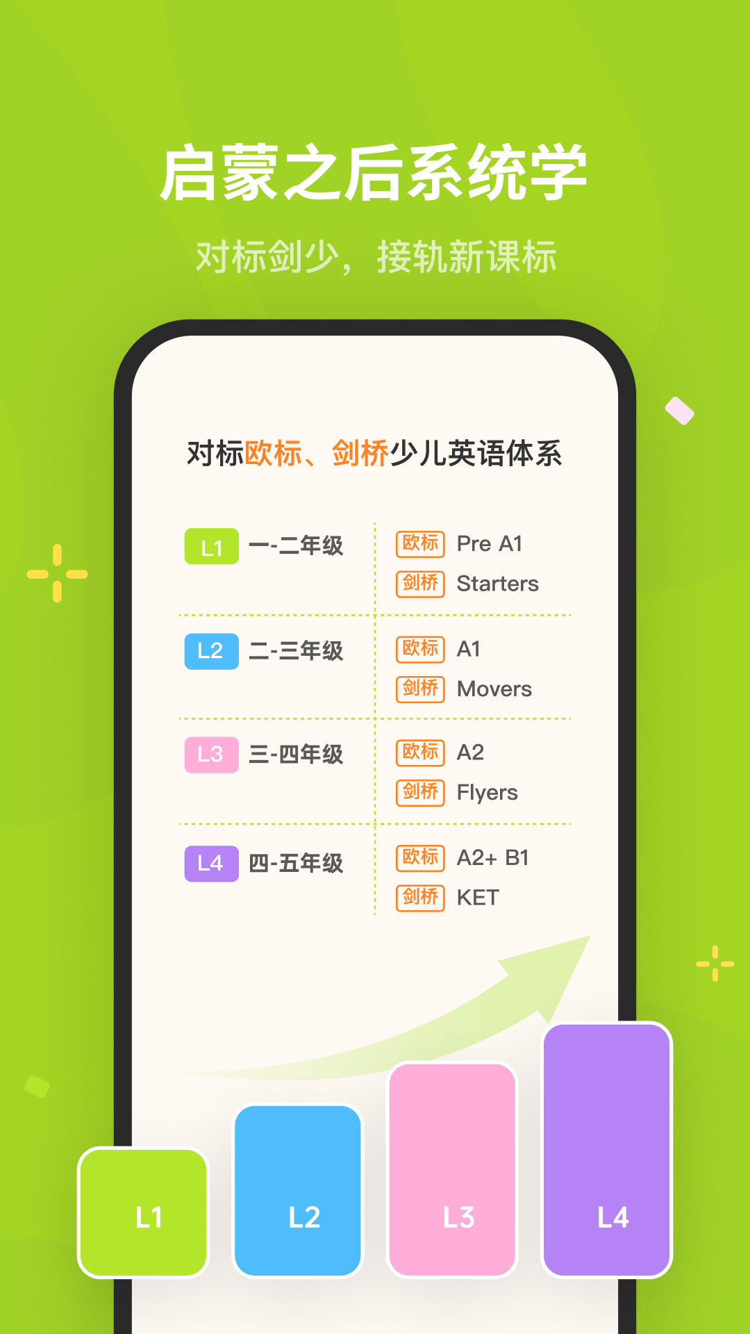 蛋糕英语截图