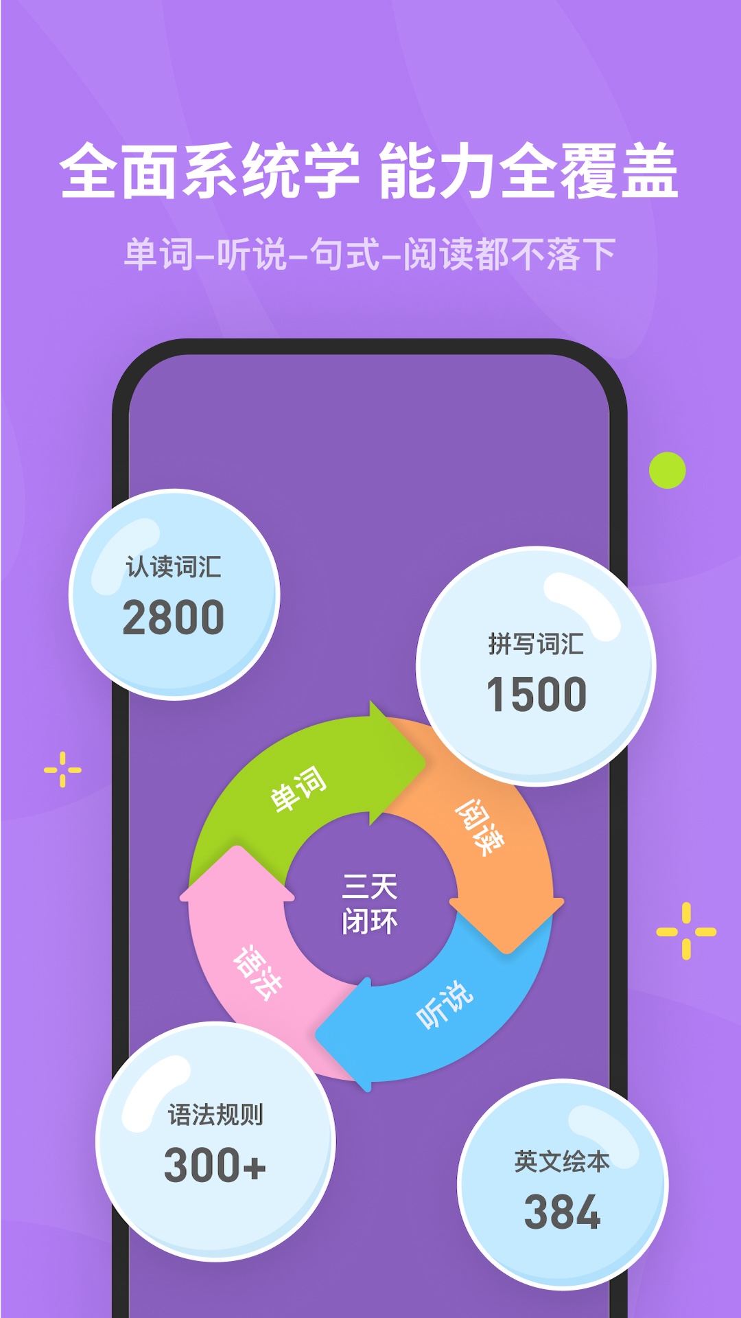蛋糕英语截图
