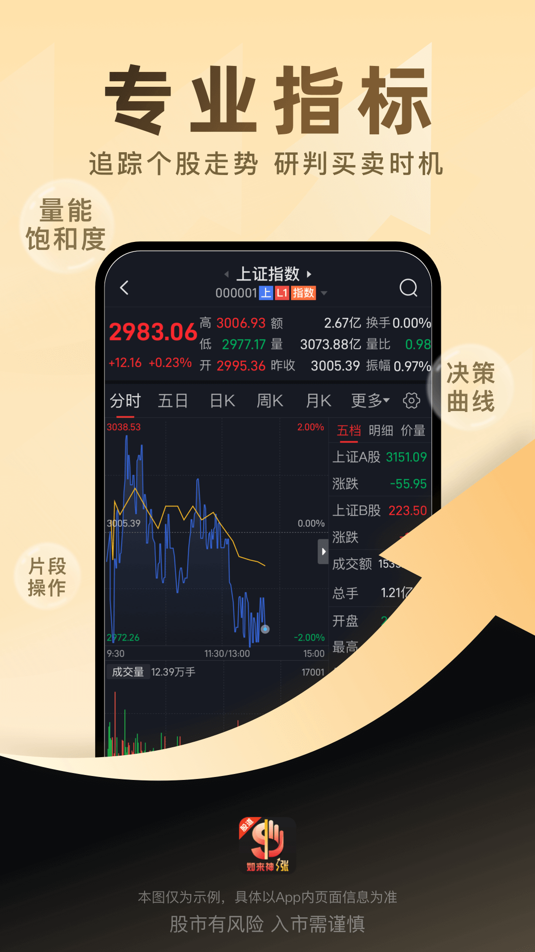 股道如来神涨截图