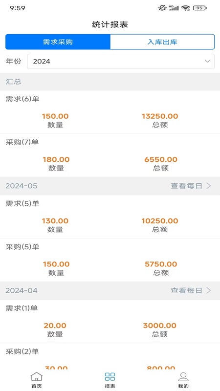 采购销售管理截图