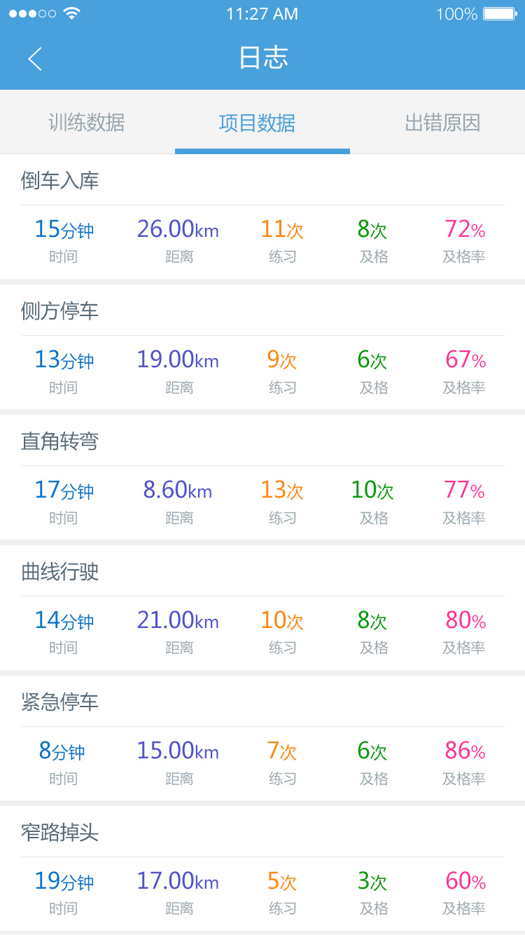 多多驾到管理版截图