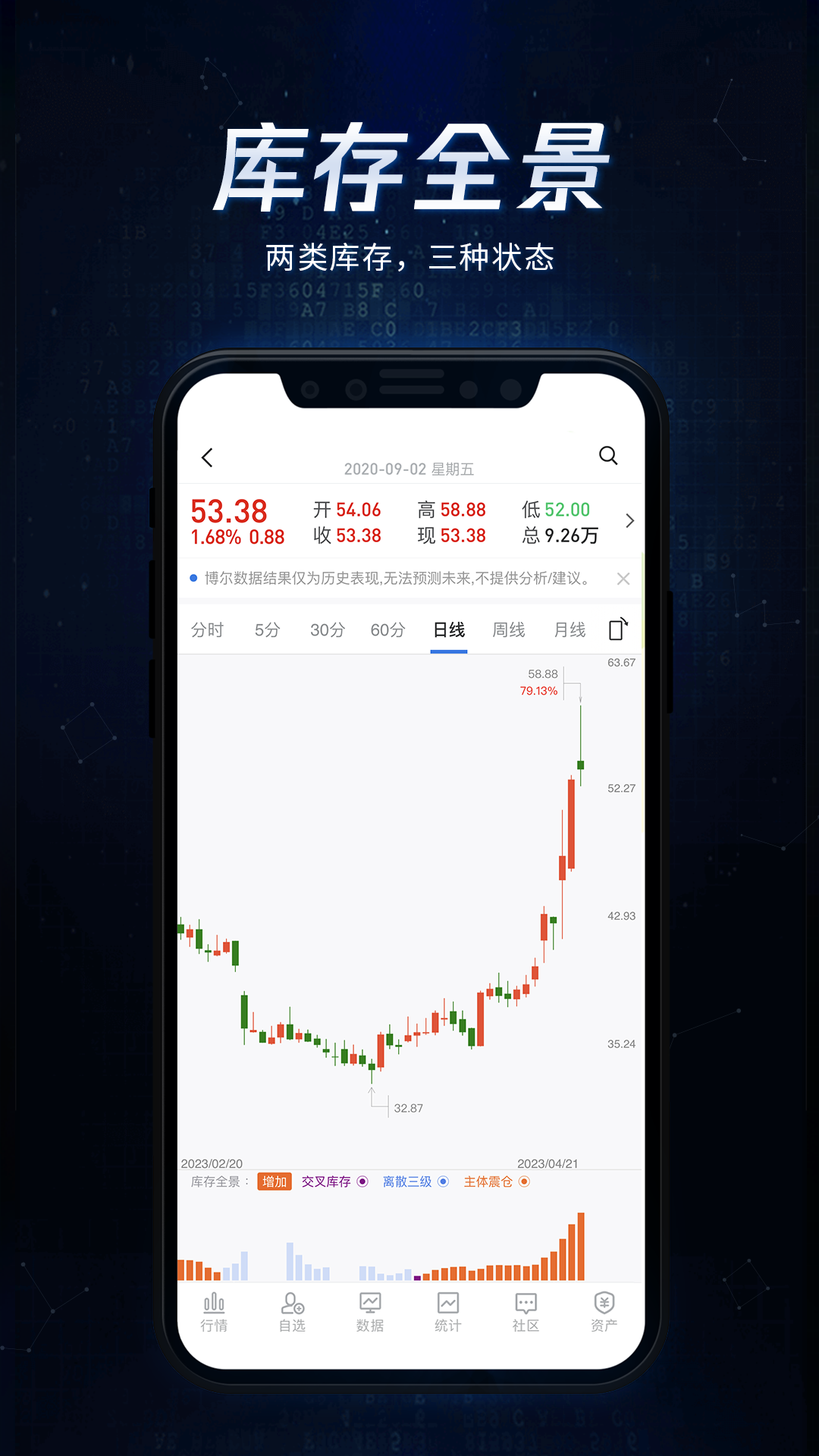 博尔量化分析系统截图