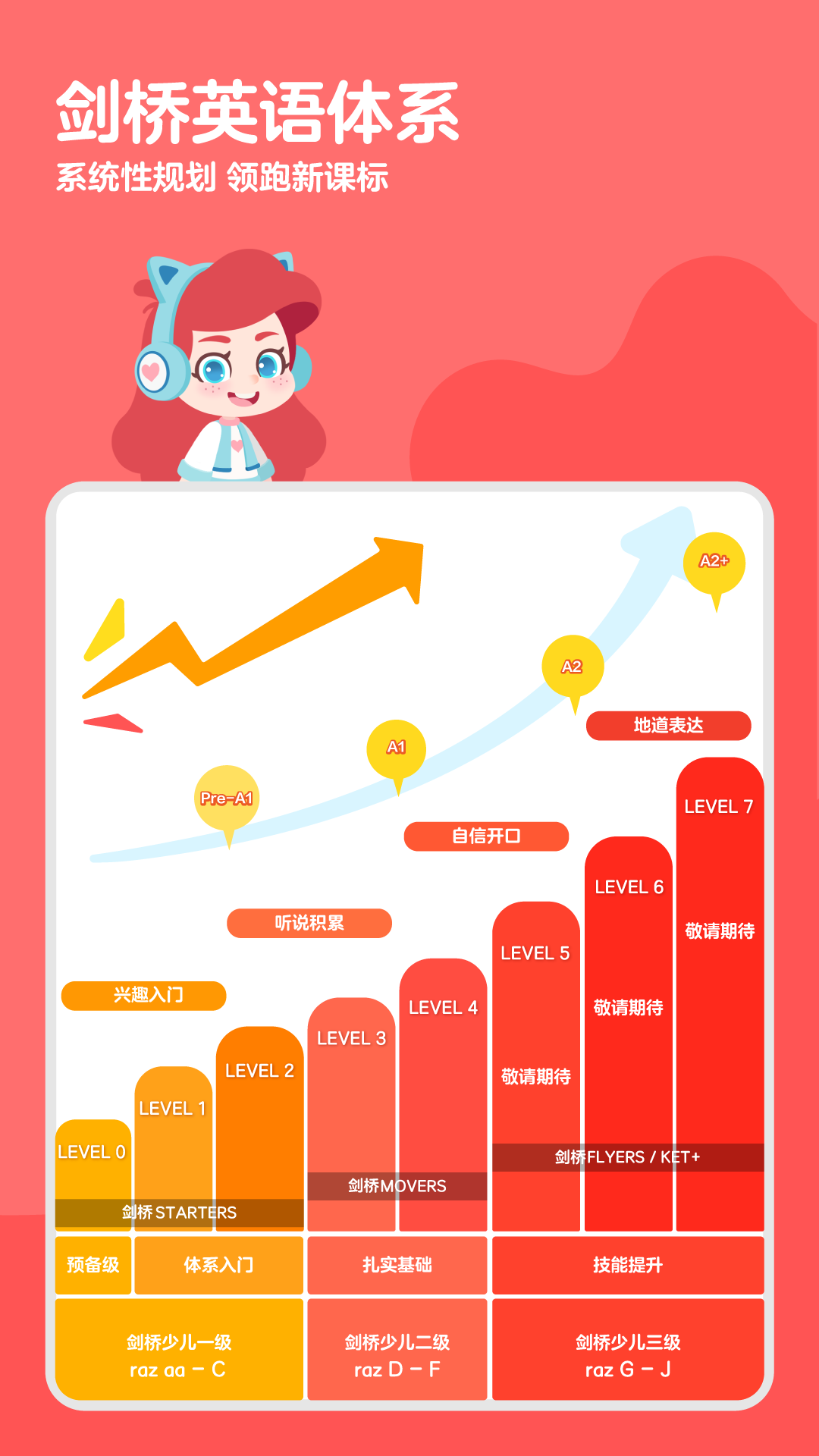 ABC快乐英语星球截图