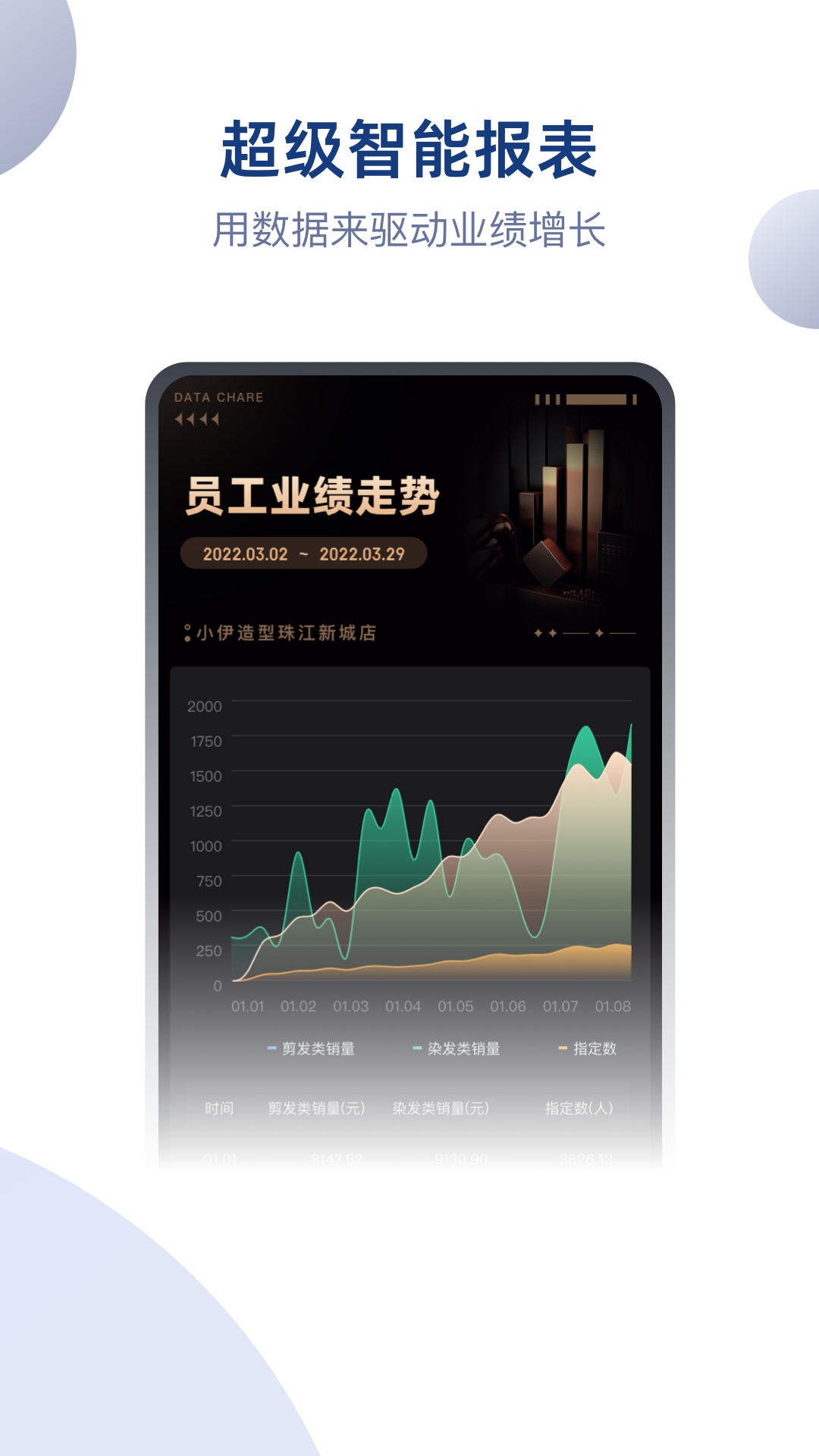 伊智商家版截图