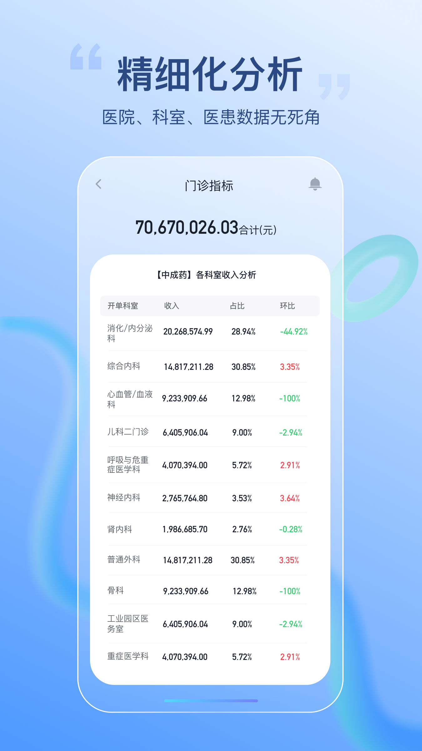 医院智能决策支持平台截图