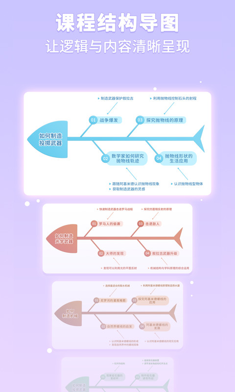 童行学院经典之旅截图