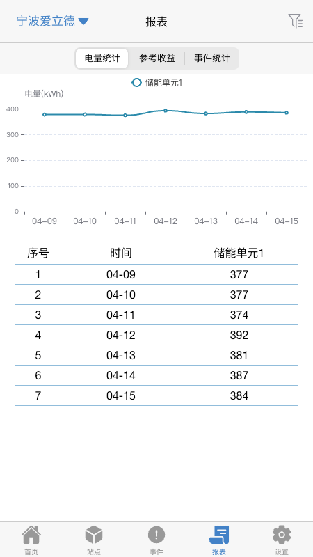 瑞云EMS截图