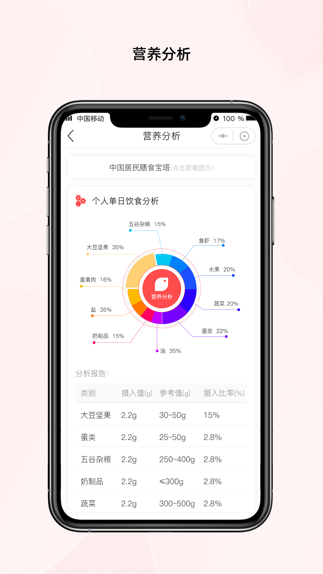 一起生活截图