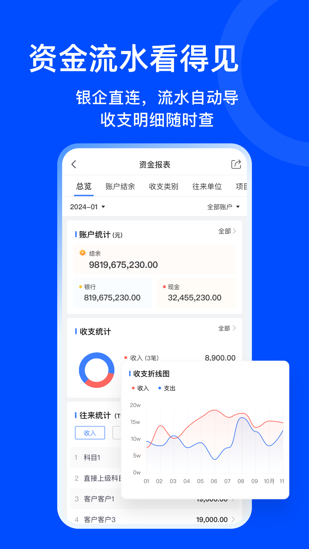 柠檬云业财截图