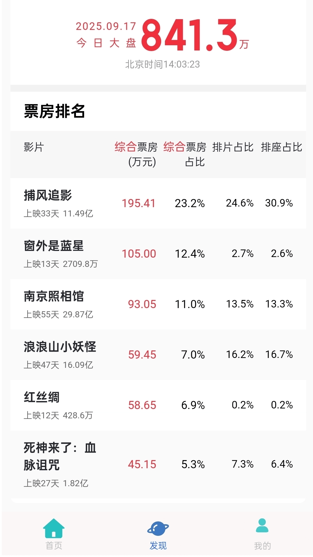 六六影视大全截图