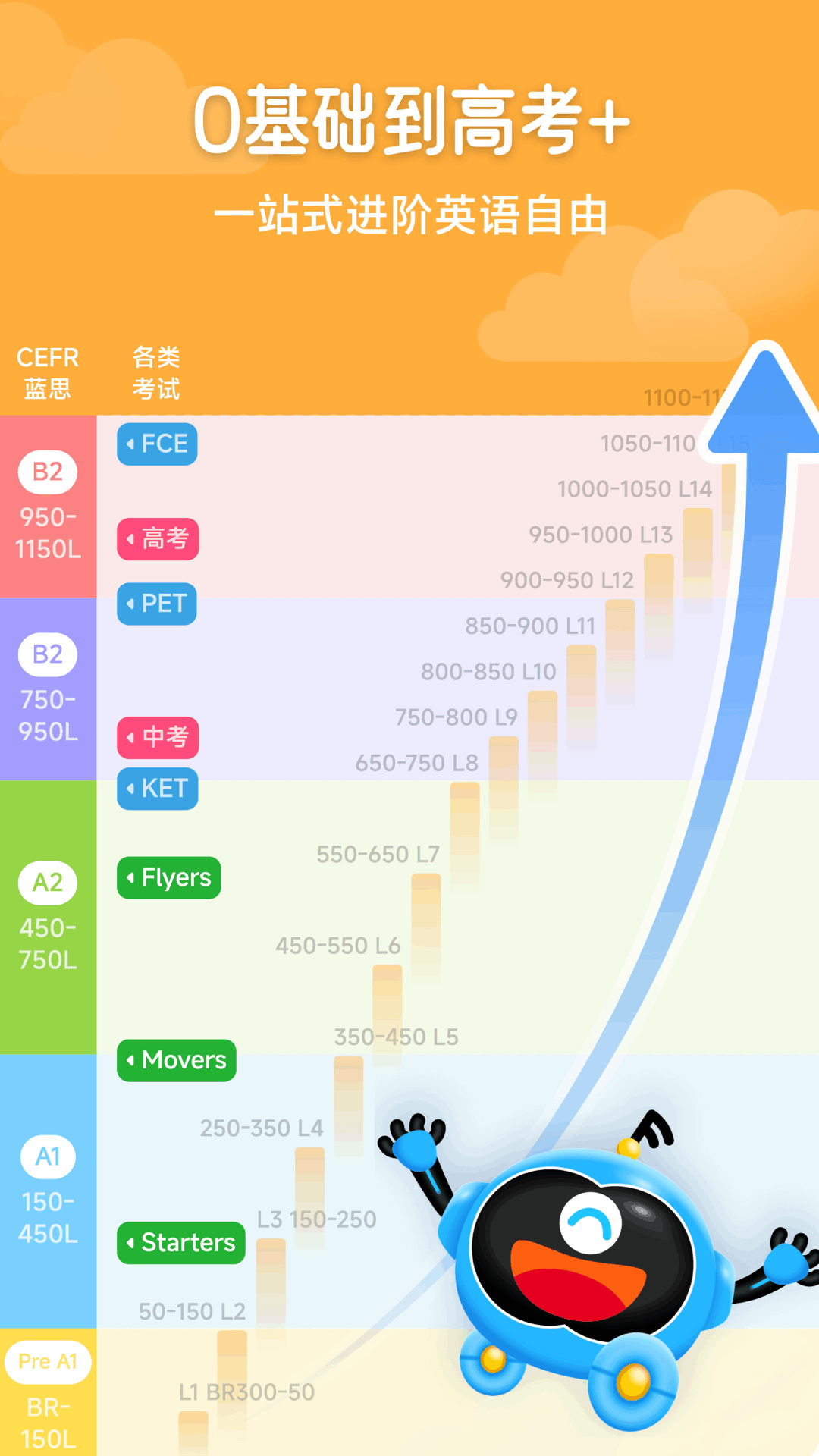 溜溜英语截图