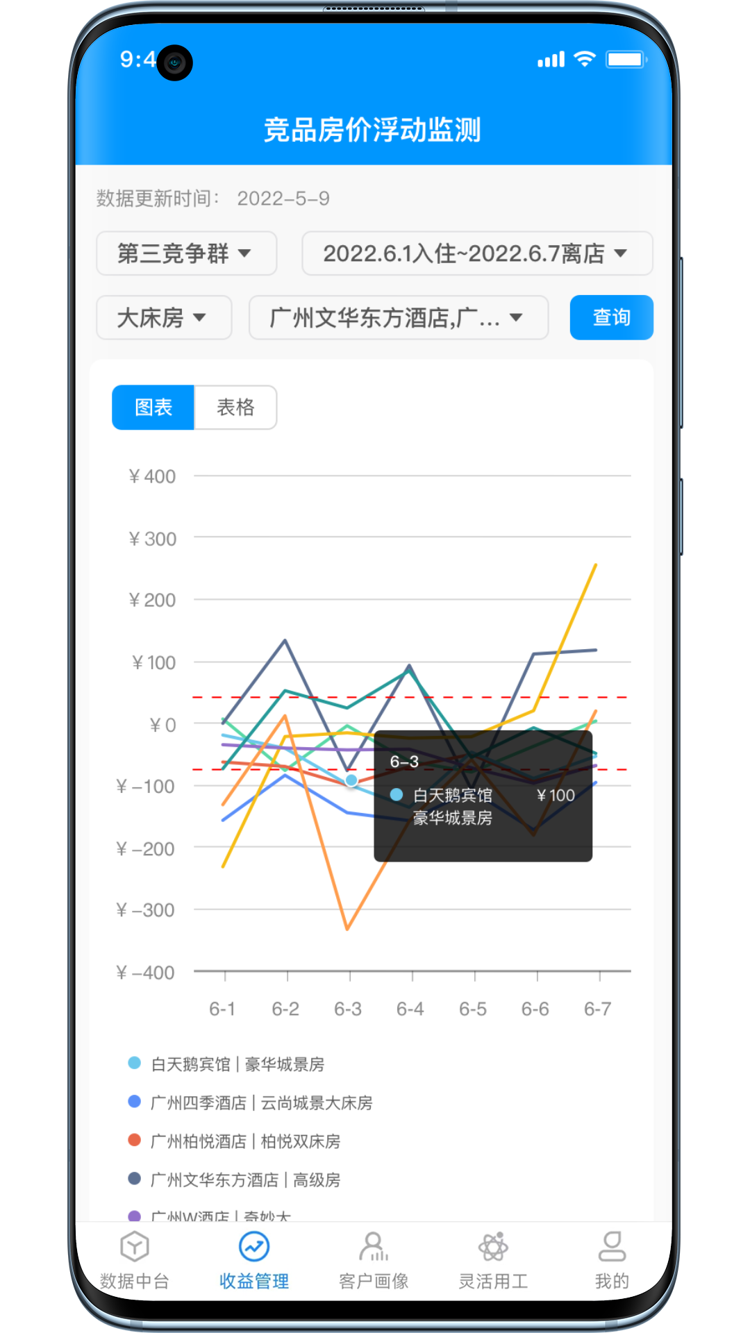 荃智生态截图