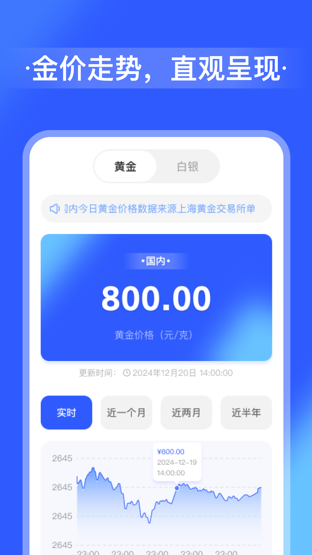 全网金价走势截图