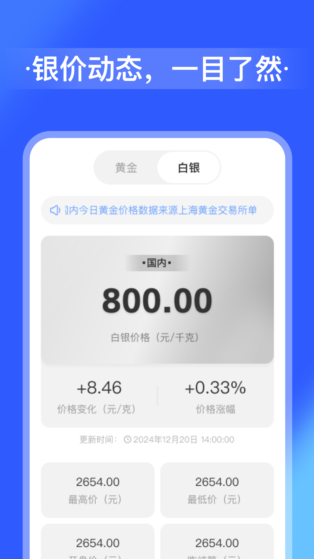 全网金价走势截图
