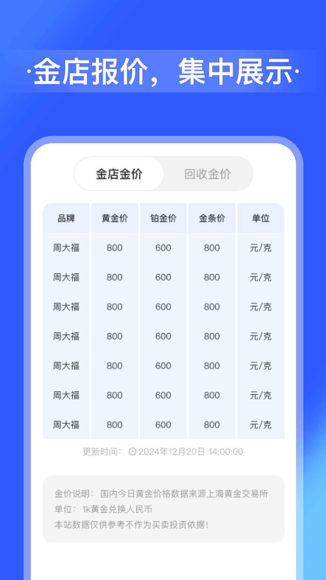 全网金价走势截图