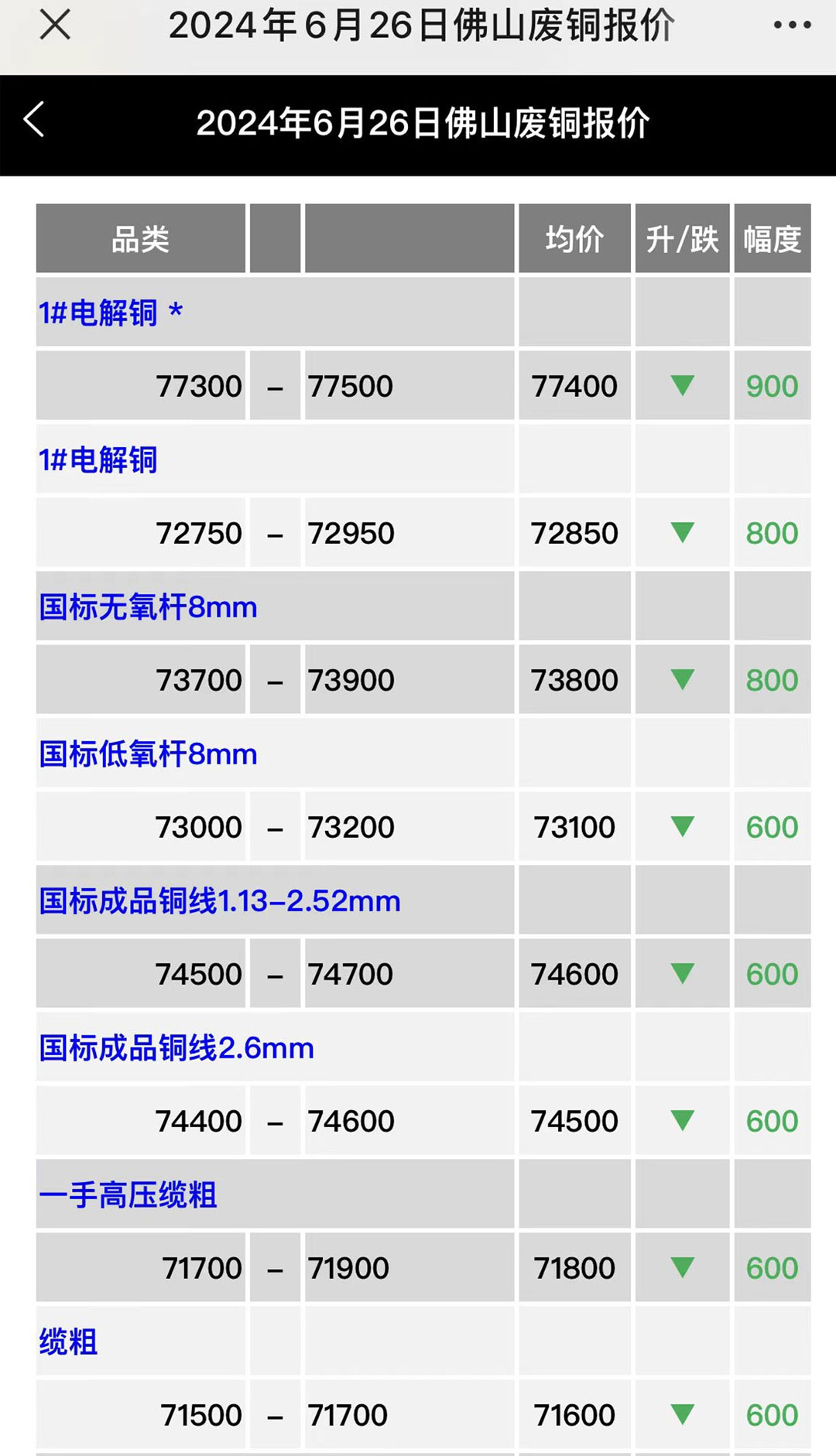 灵迅通金属截图