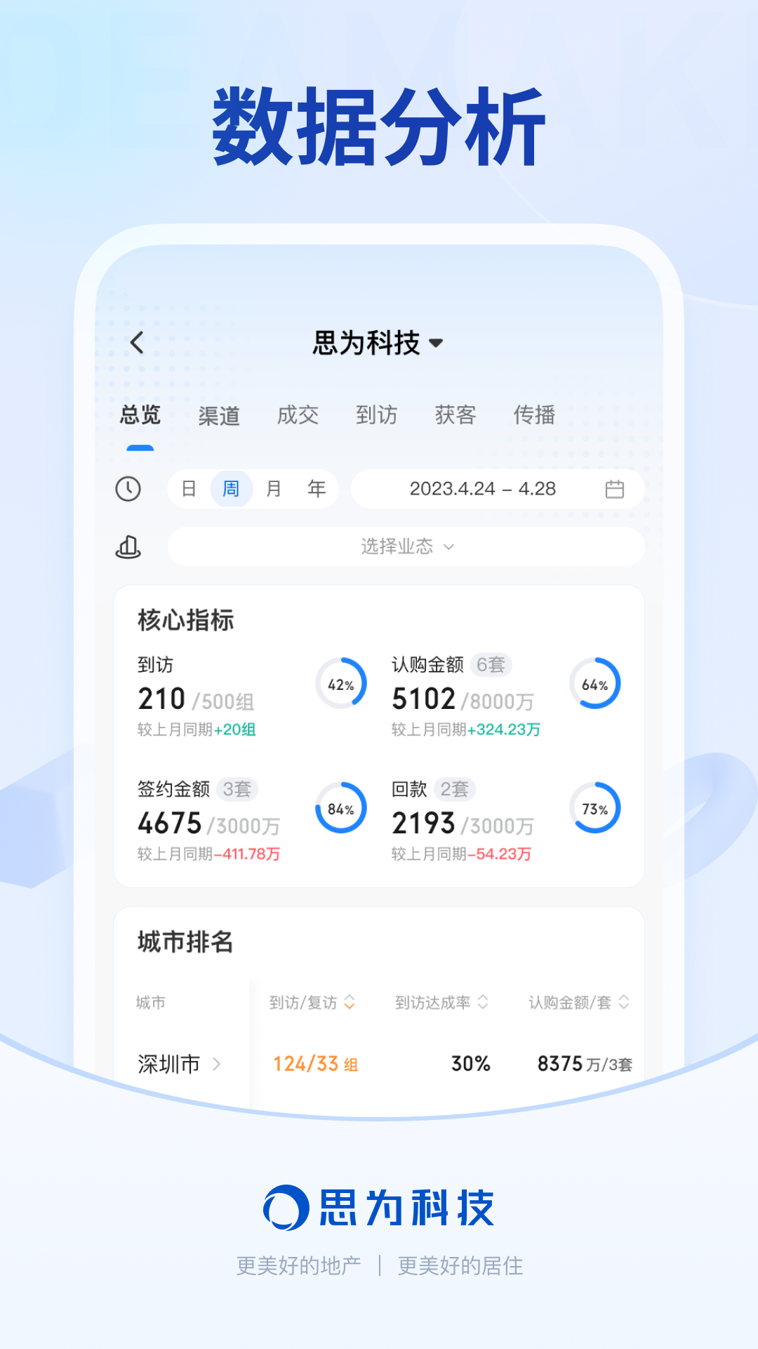 销冠CRM截图