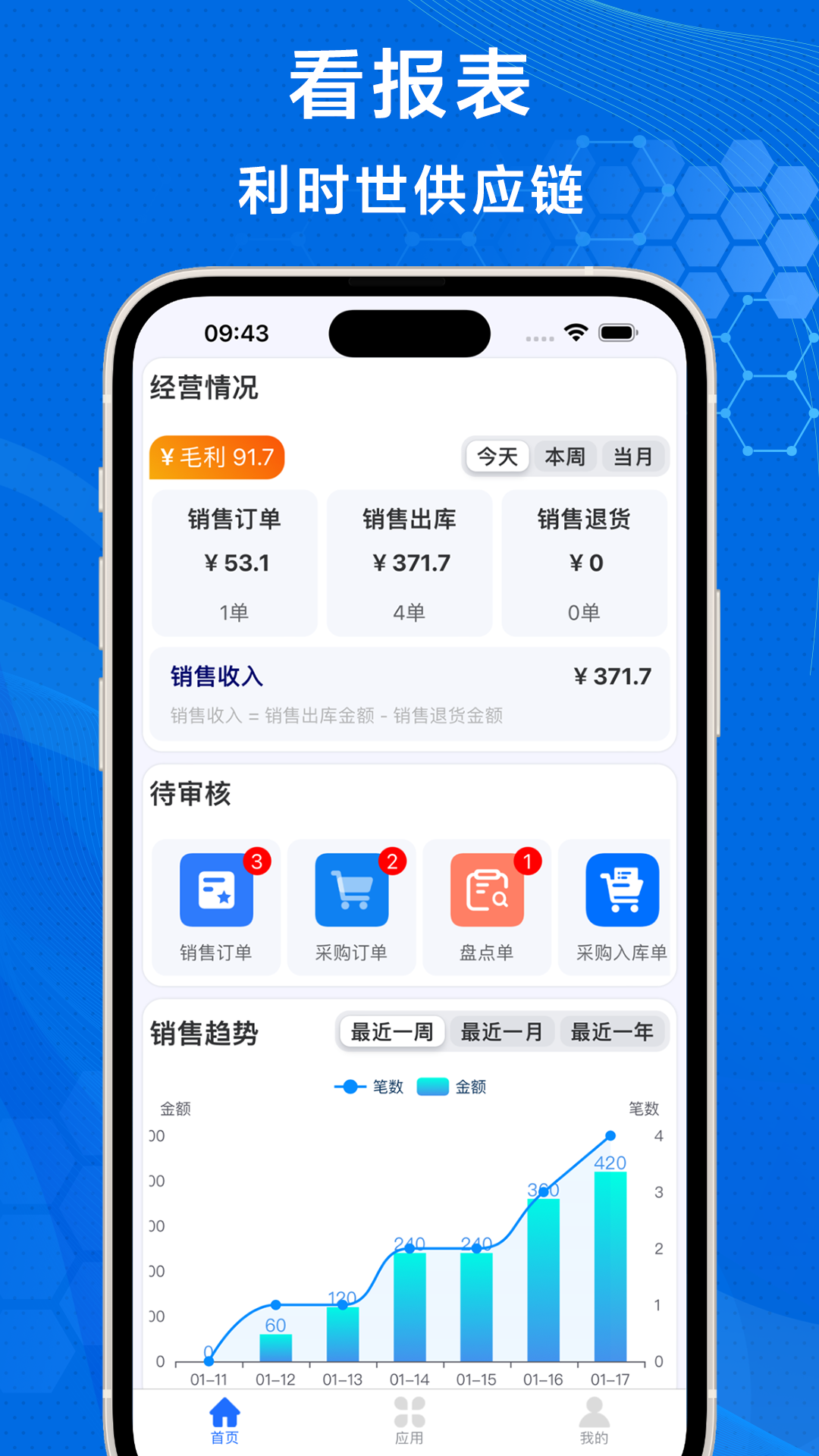 利时世供应链截图