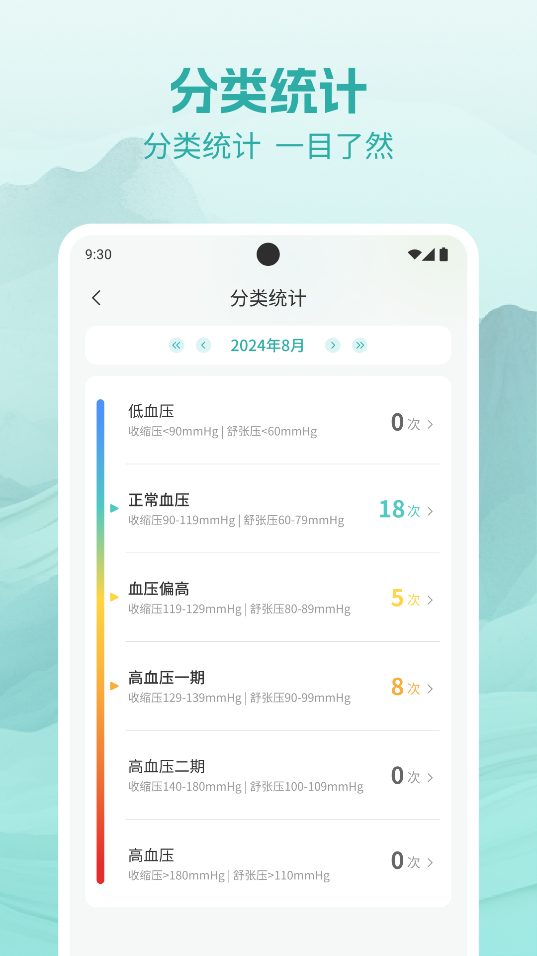 血压血糖测析截图