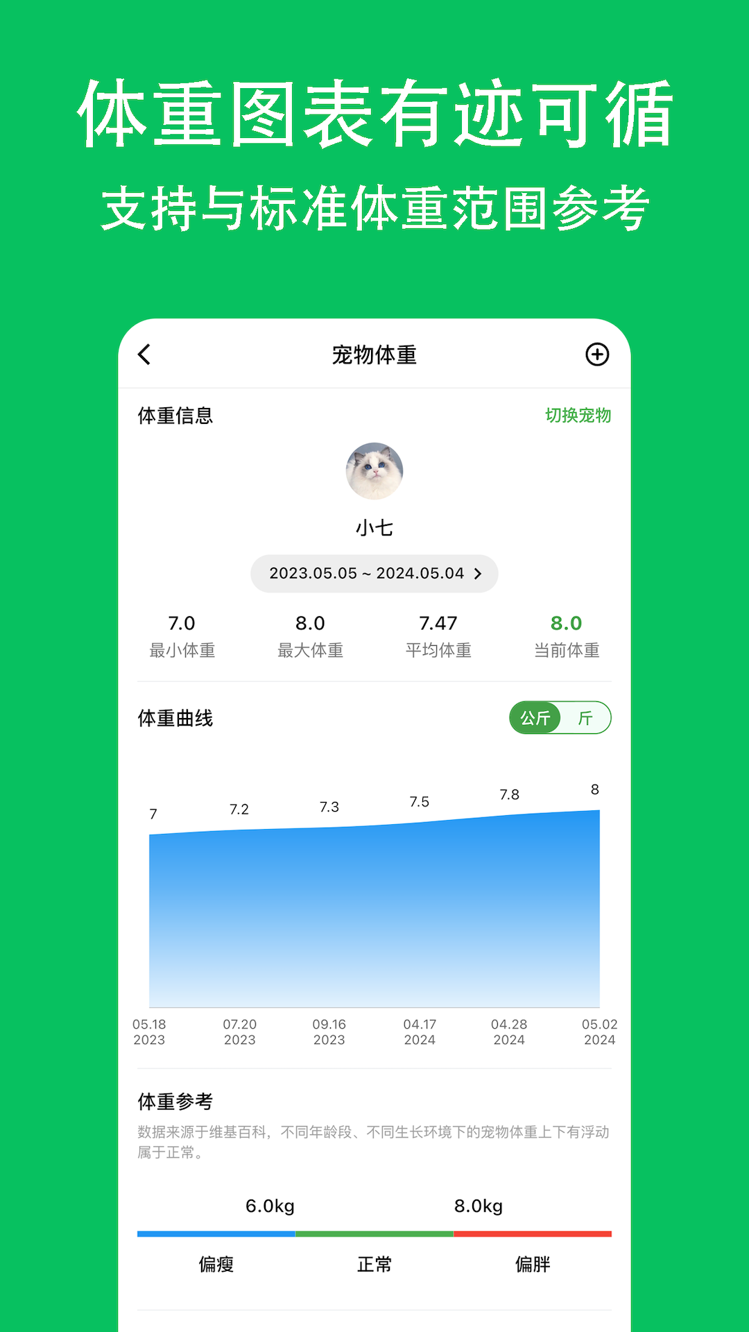 喵喵食谱截图