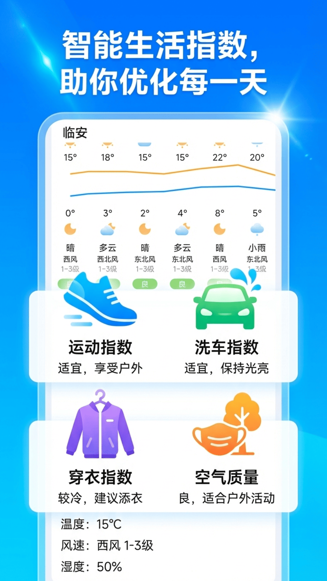 趣味天气预报截图