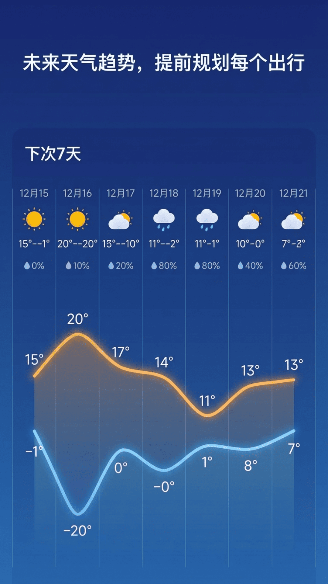 趣味天气预报截图