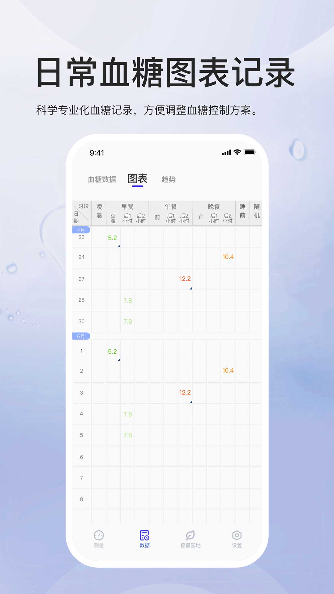 血糖管理截图
