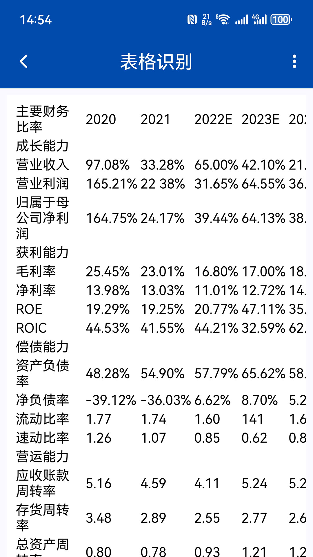 文字识别全能扫描王截图