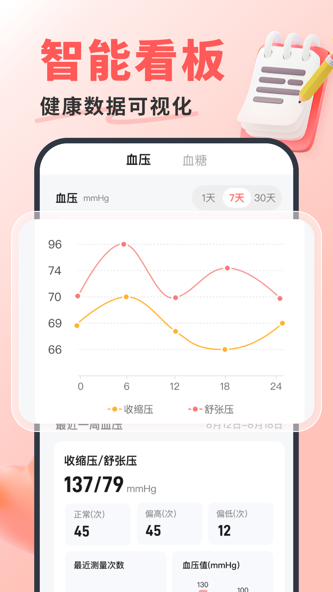 糖压心率宝截图