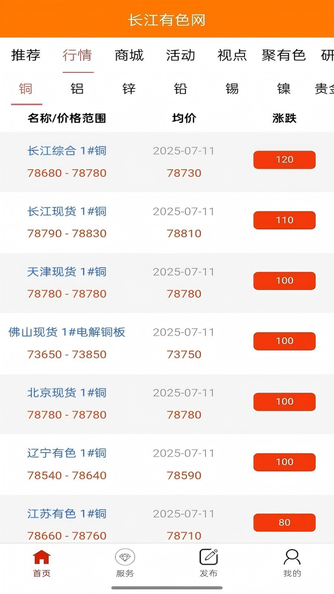 长江有色网截图