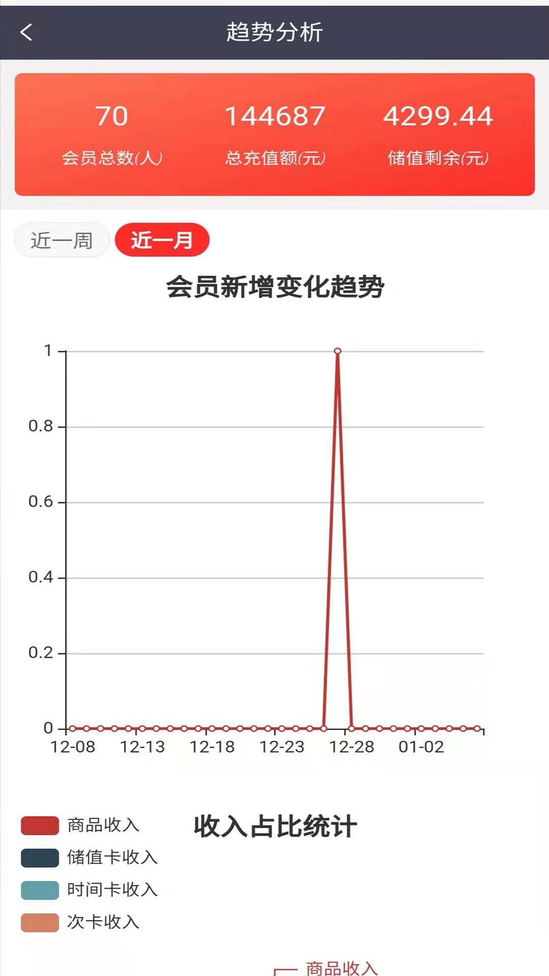 营信会员卡系统截图