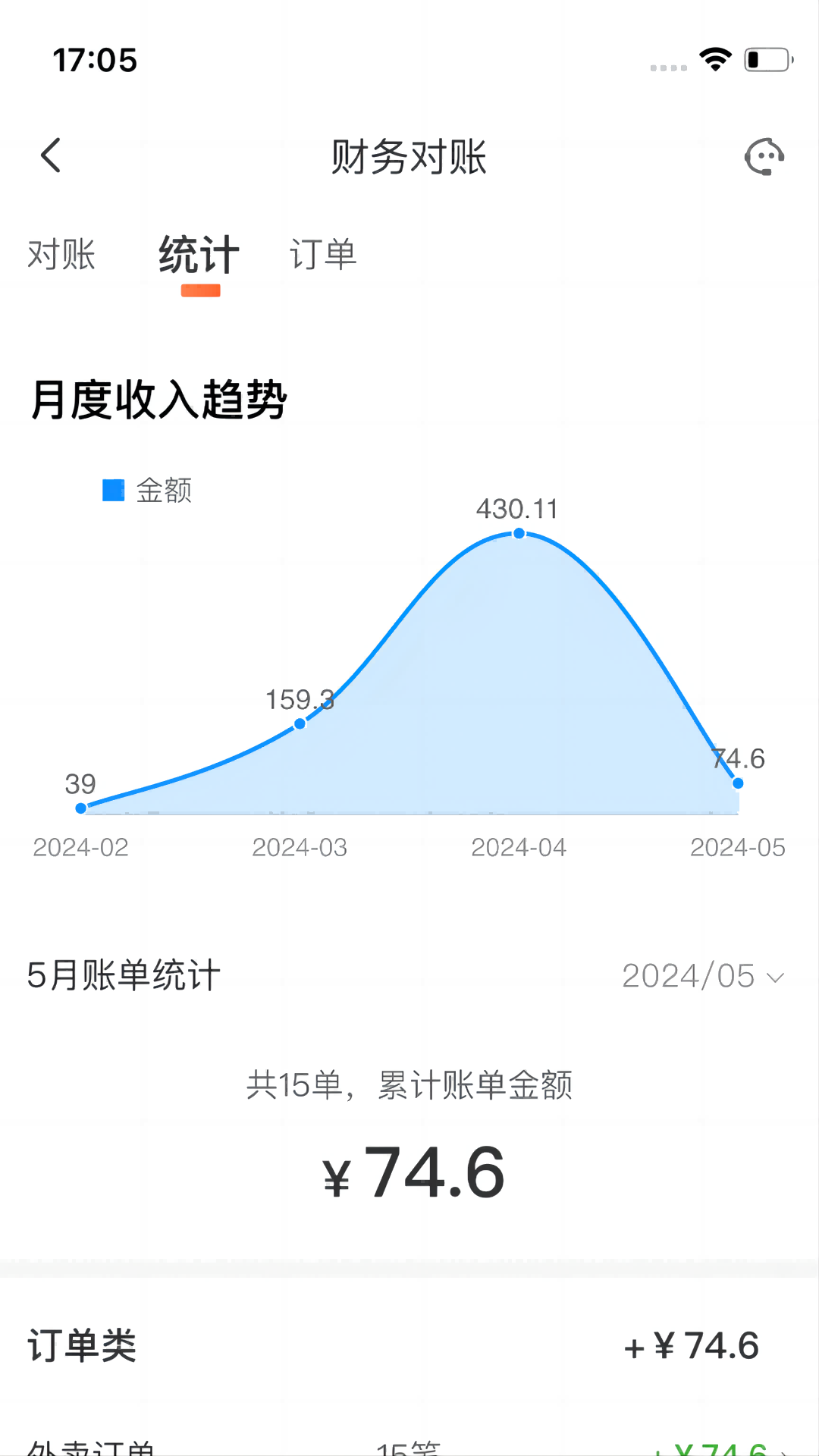 微猫外卖商家版截图