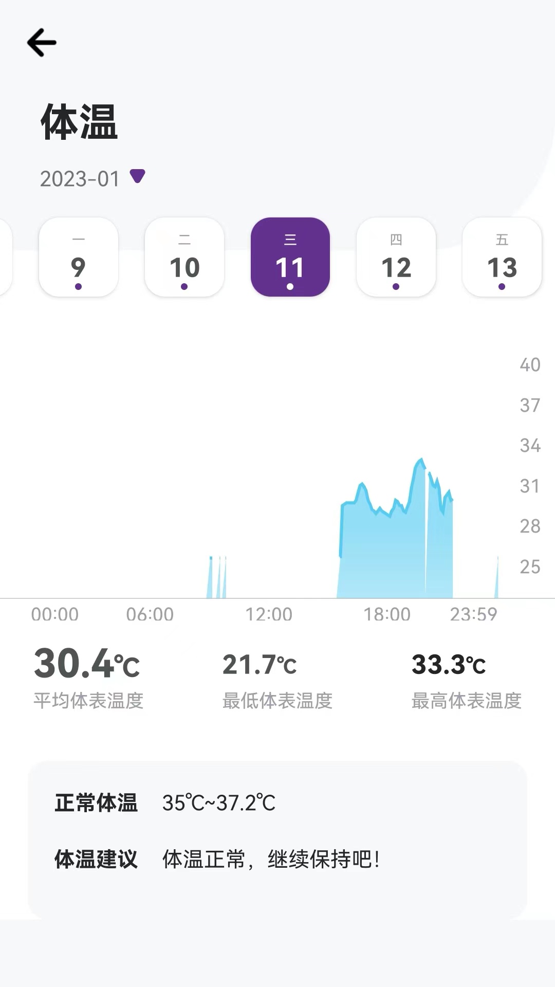 速糖截图