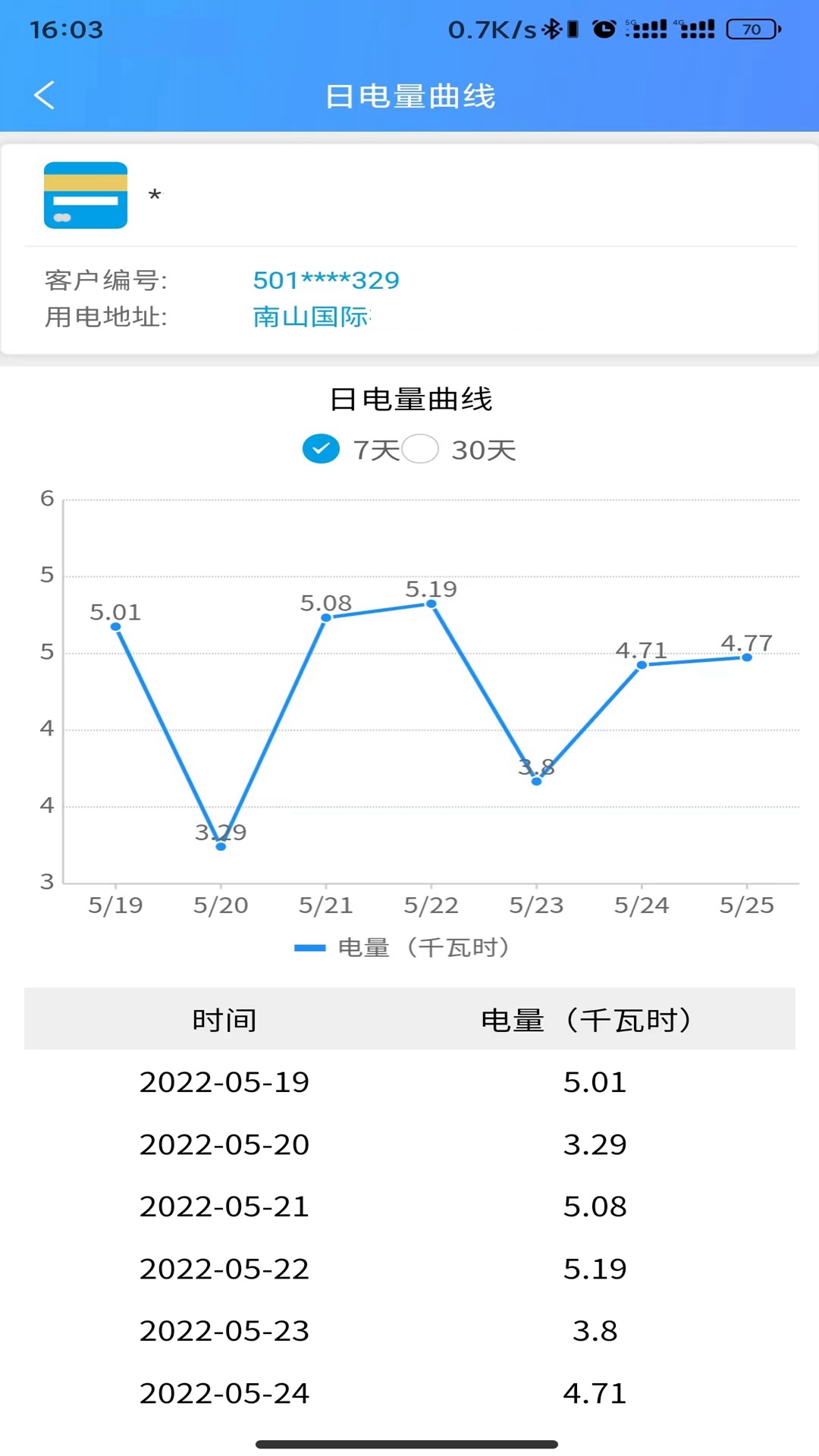 西昌电力截图
