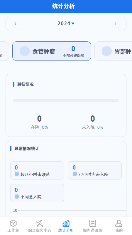 门诊患者健康风险预警管理平台截图