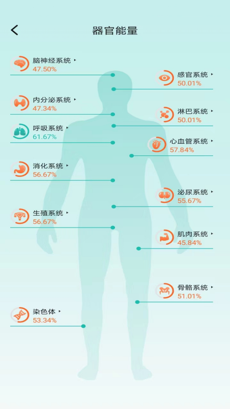 星网健康截图