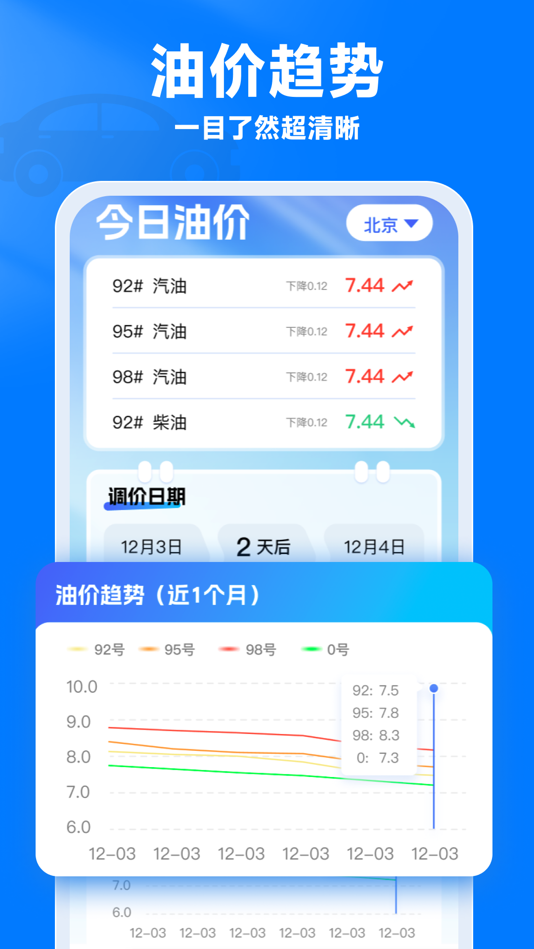油价通截图