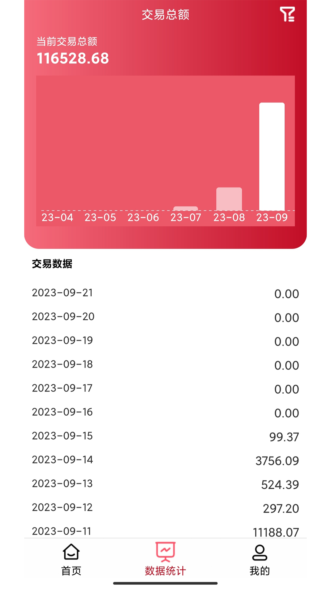 万商云截图