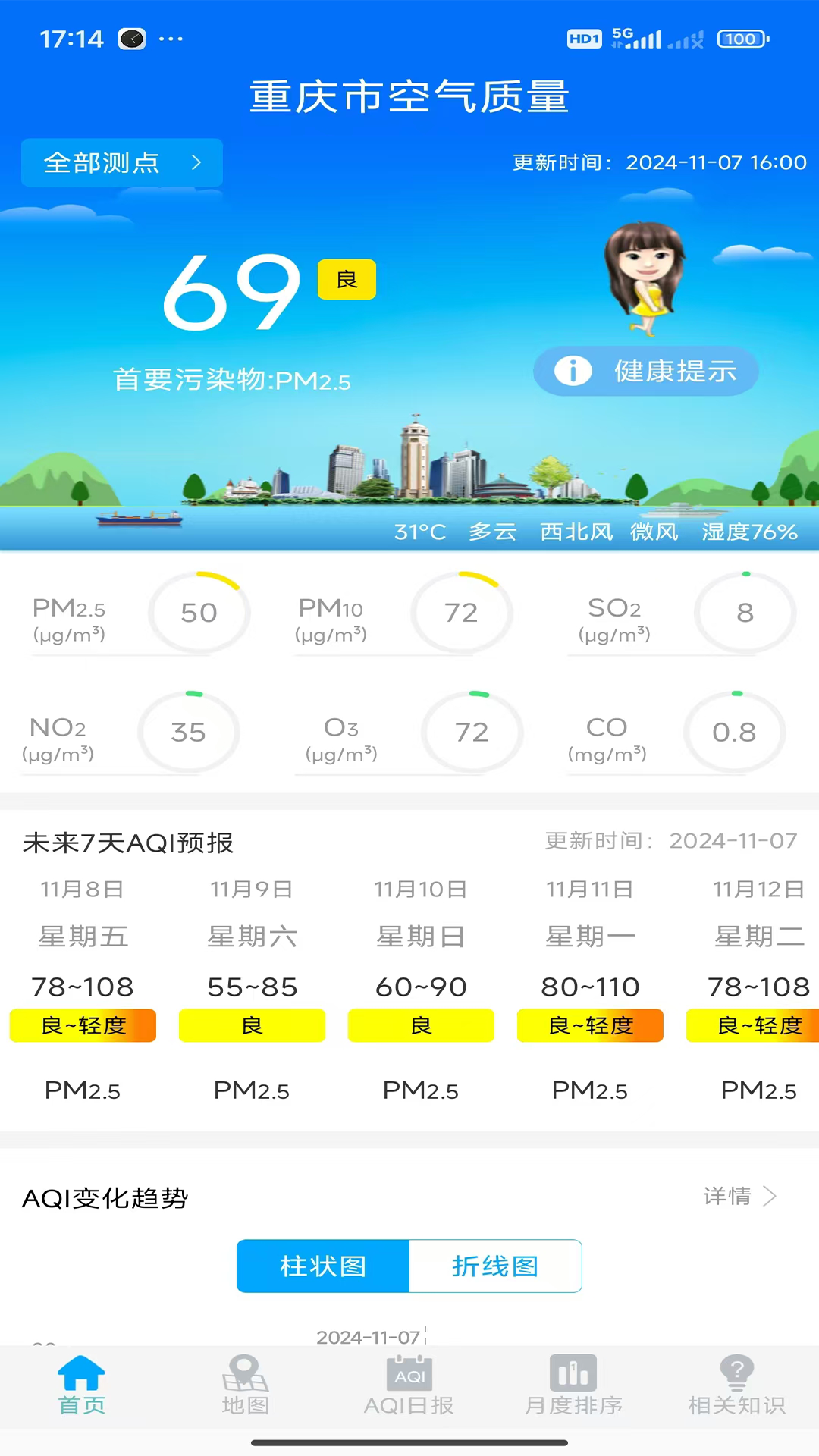 重庆空气质量截图