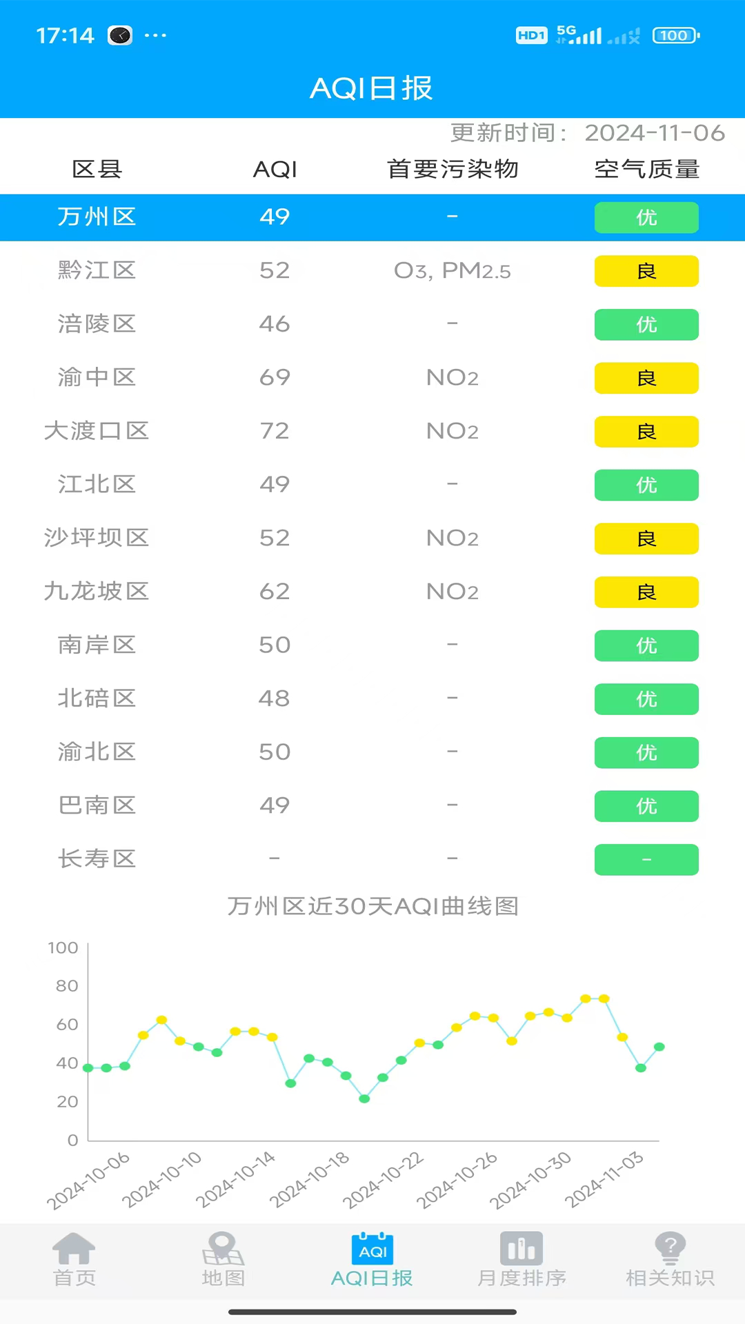 重庆空气质量截图