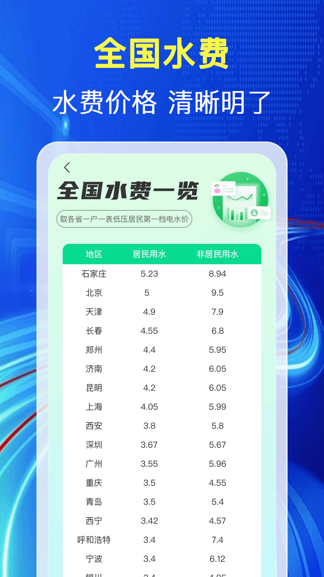 水电缴费查截图