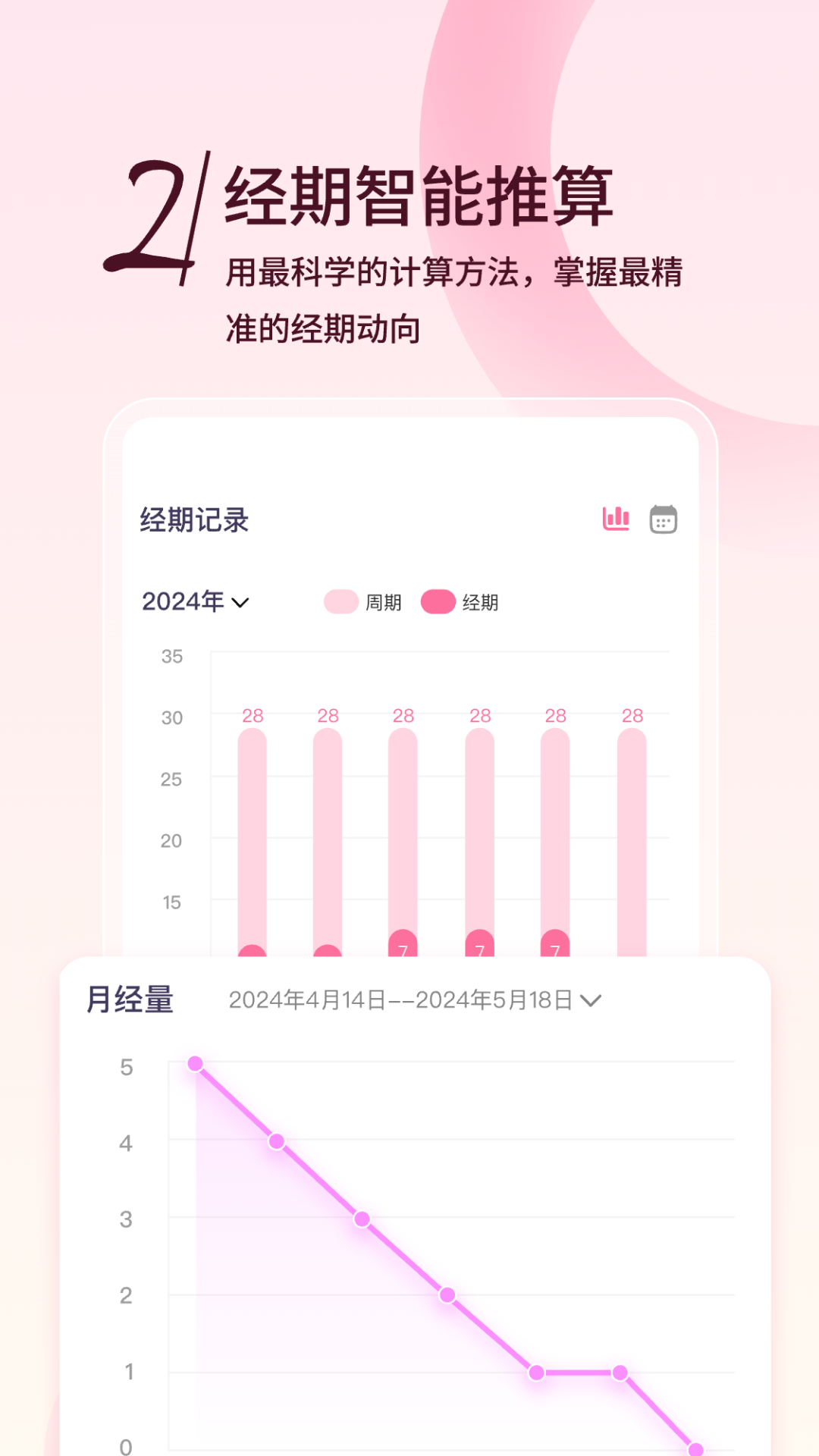 月月记姨妈助手截图