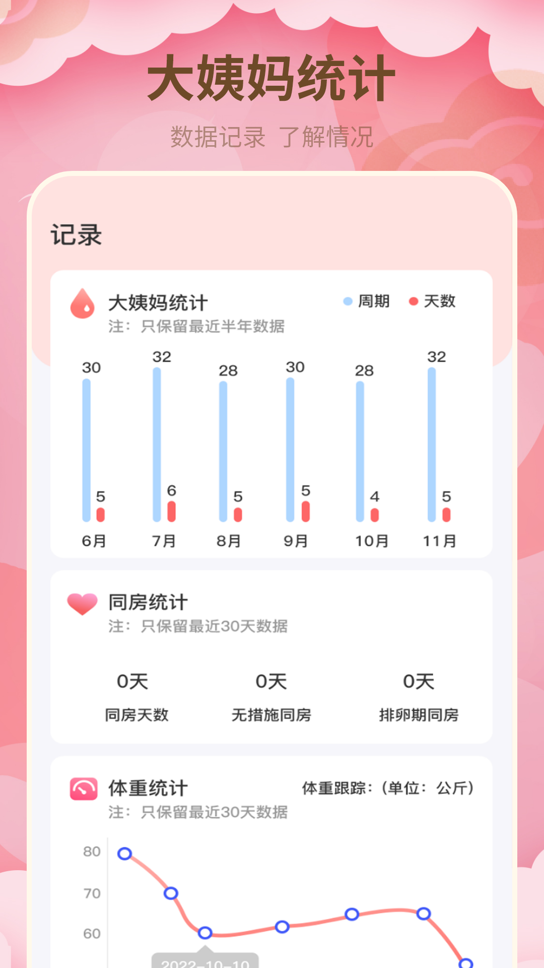 月经期管家截图