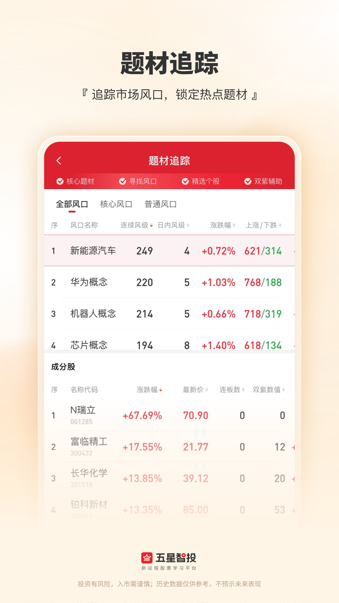 五星智投截图