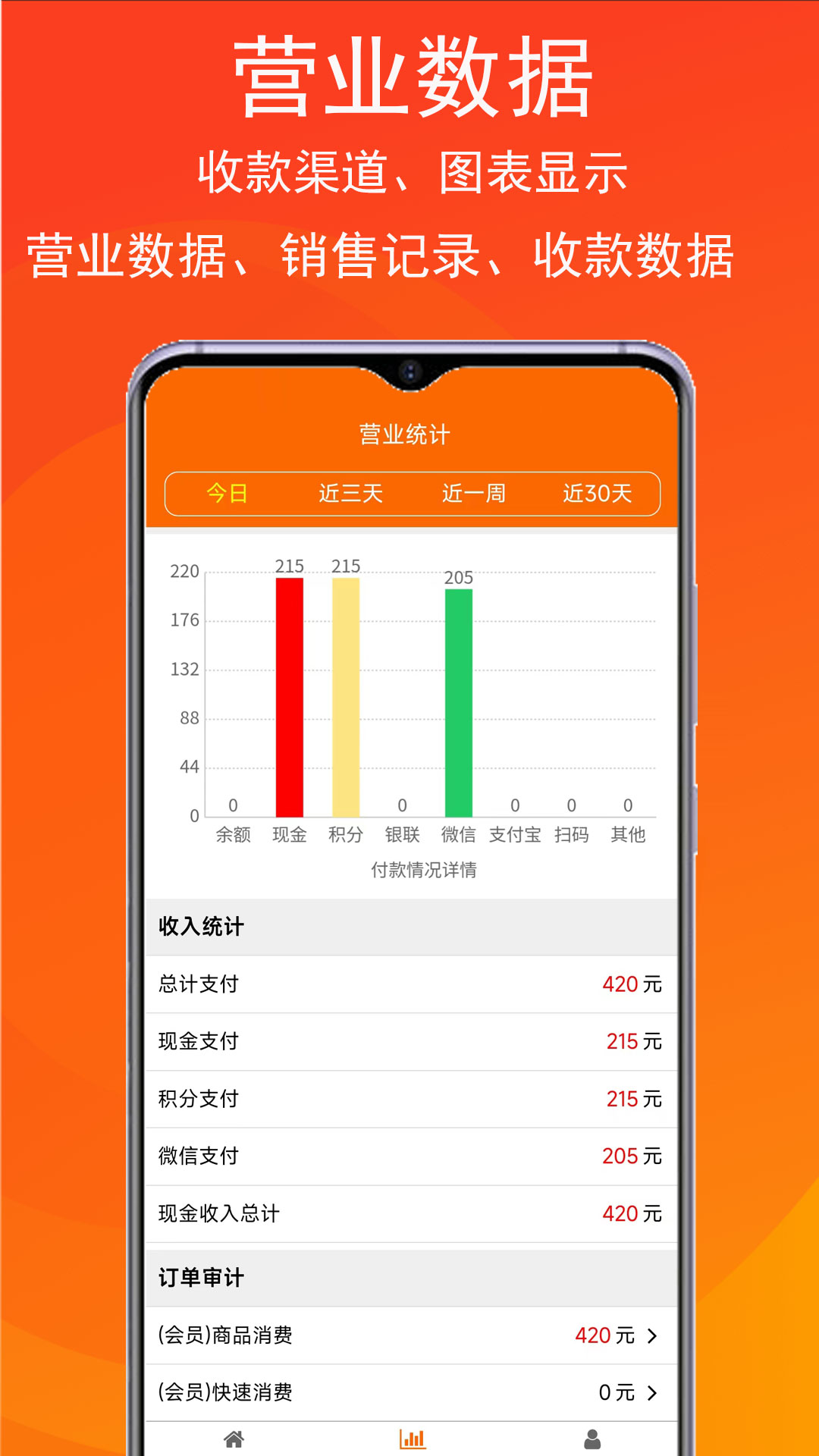 泊客云会员收银软件截图