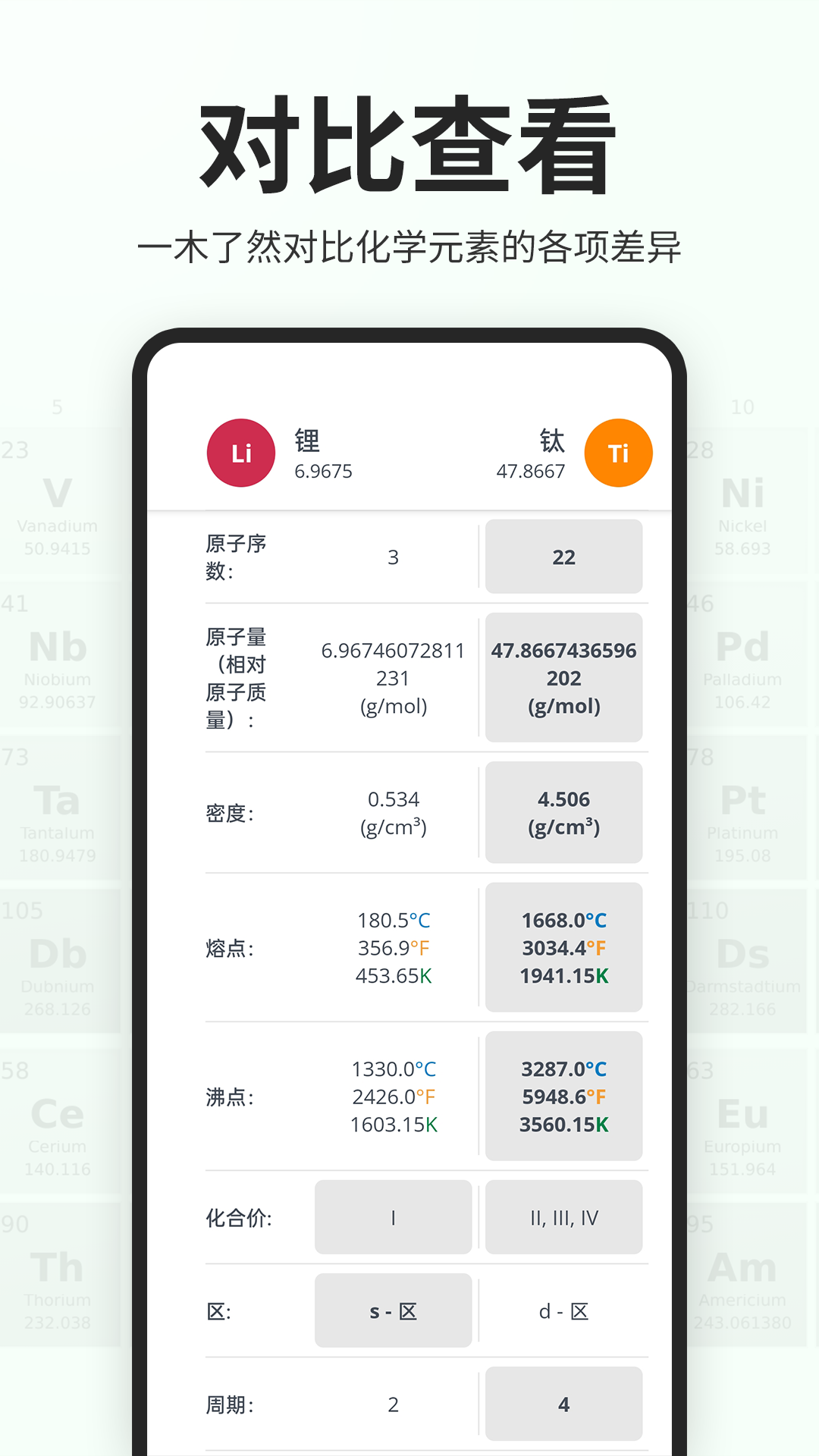 元素周期表助手截图