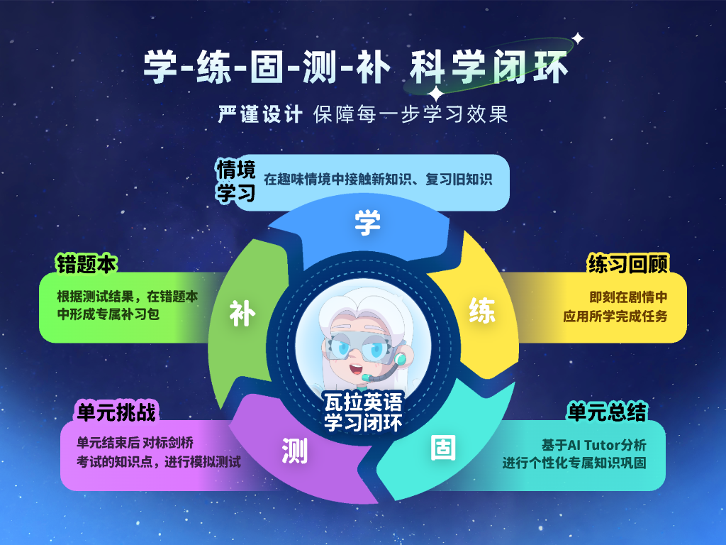 瓦拉英语截图