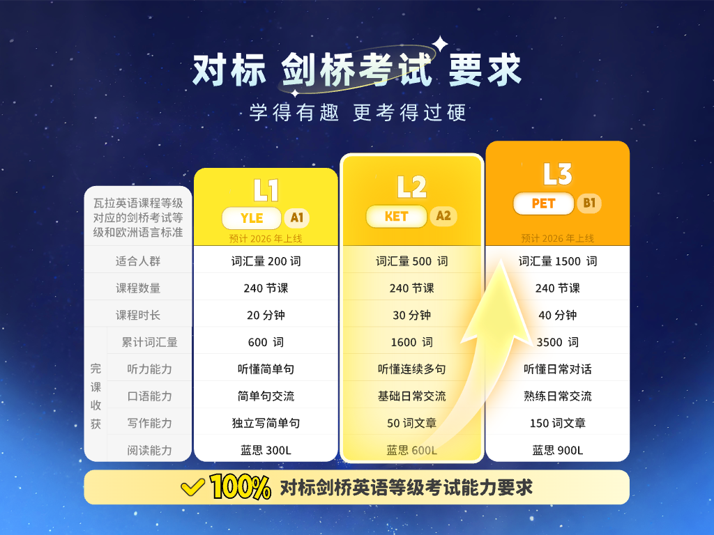 瓦拉英语截图