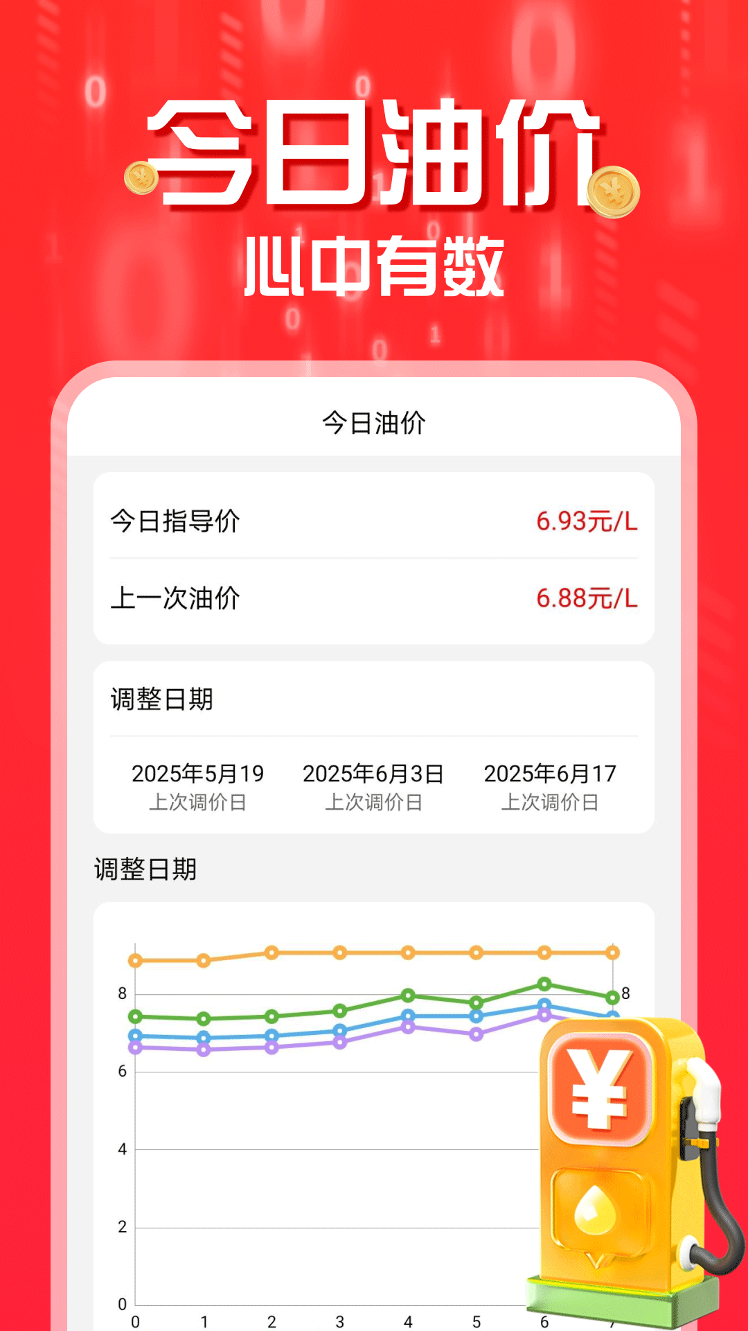 团油加油省钱截图