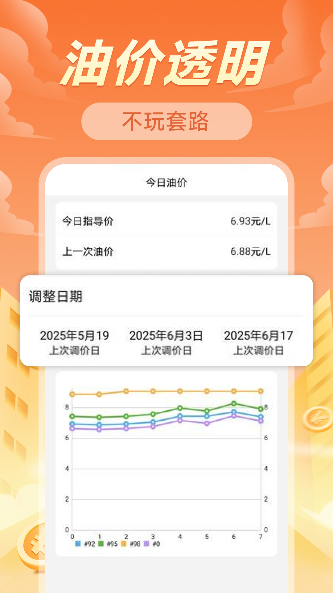 团团加油优惠截图